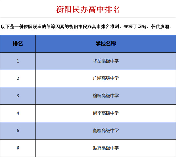 衡阳民办高中排名