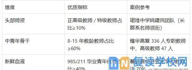 _复读机构是怎么参加高考的_高考复读机构费用一学期多少