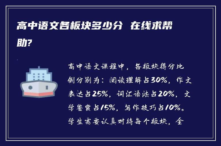 高中语文各板块多少分 在线求帮助?